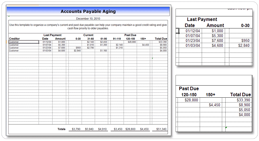 Accounts Payable Aging Worksheet