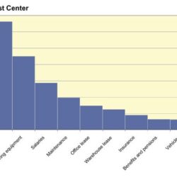 Easy Pareto Chart in Excel