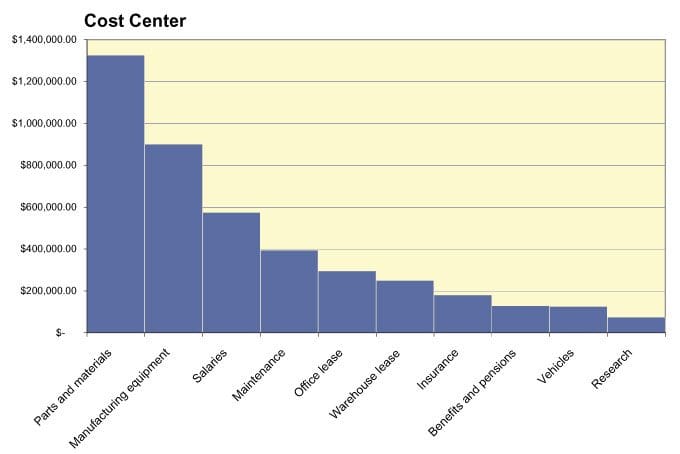 Easy Pareto Chart in Excel