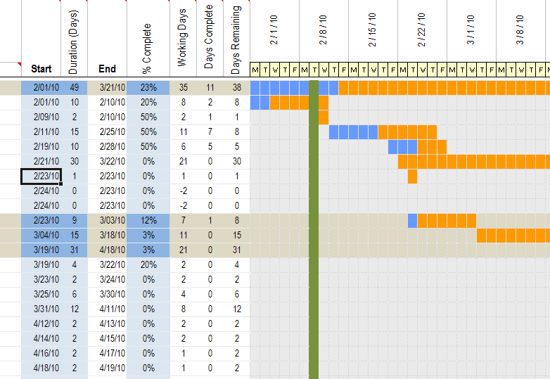 5-Day Residential Construction Schedule - Image 5